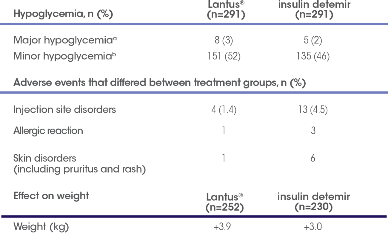 Lantus Vs Levemir Lantus insulin Glargine Injection 100 Units mL lantus-vs-levemir-lantus-insulin-glargine-injection-100-units-ml